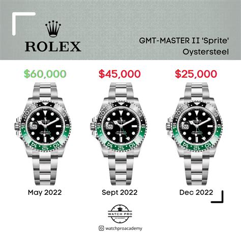 rolex sprite prices